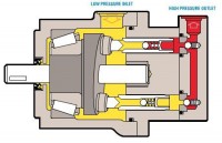 High Pressure Pump